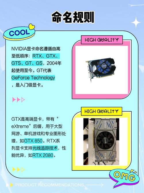 求科普,显卡的GT和HD分别是什么意思