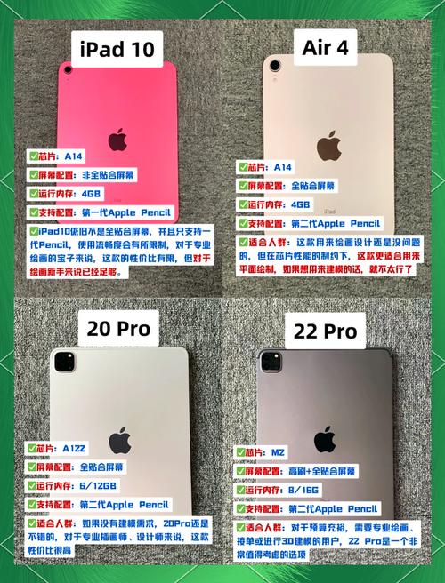 学画画什么平板比较好最实用