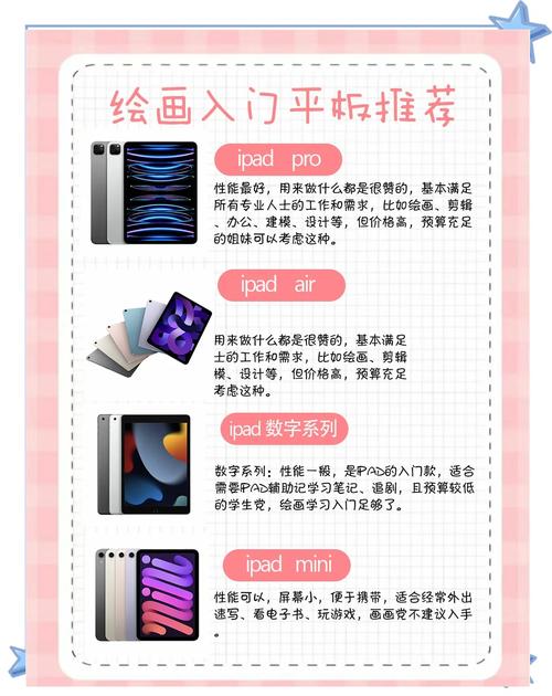 入门级绘画用平板电脑推荐哪款合适?