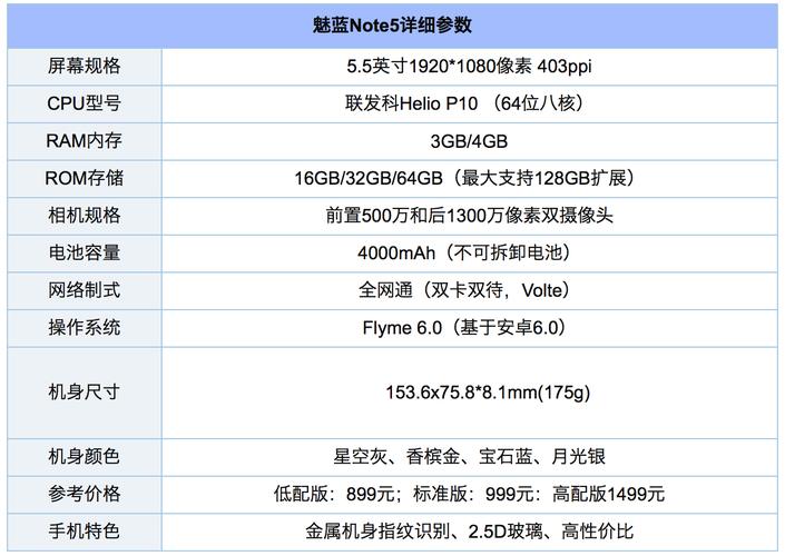 魅族note5参数详细参数