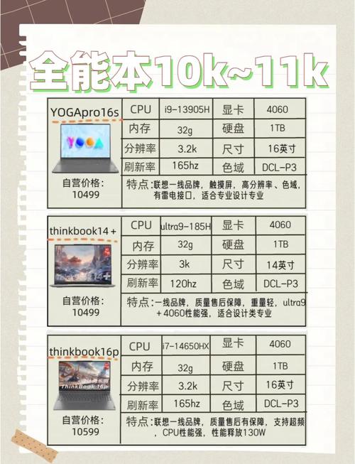 2025年一台电脑多少钱