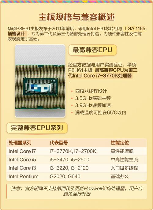 华硕h61主板适合配什么cpu?
