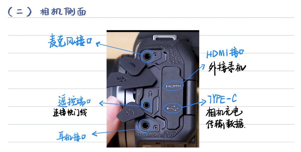 佳能7d是什么画幅