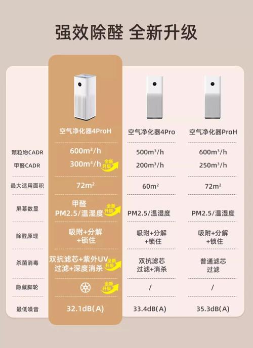 小米空气净化器辐射