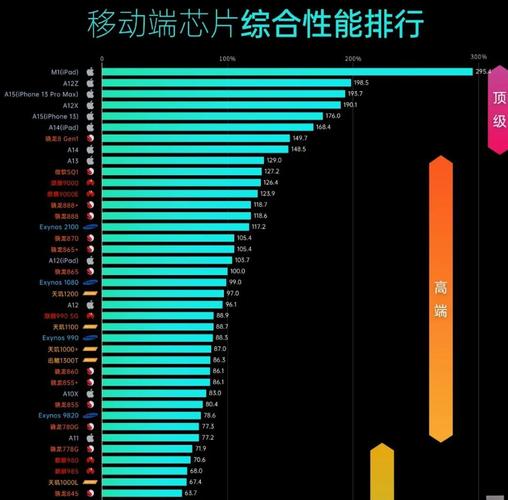 高通骁龙和三星cpu哪个好
