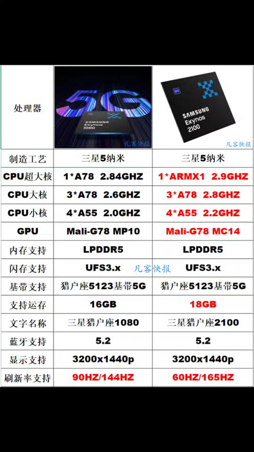 三星和高通骁龙处理器哪个好