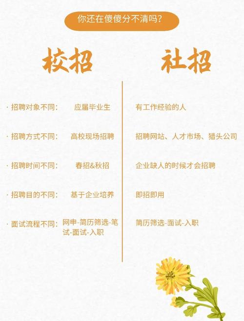 企业更希望通过校招还是社招找到人才?二者有什么区别?