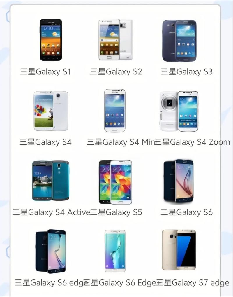 三星Note20与S20详细对比