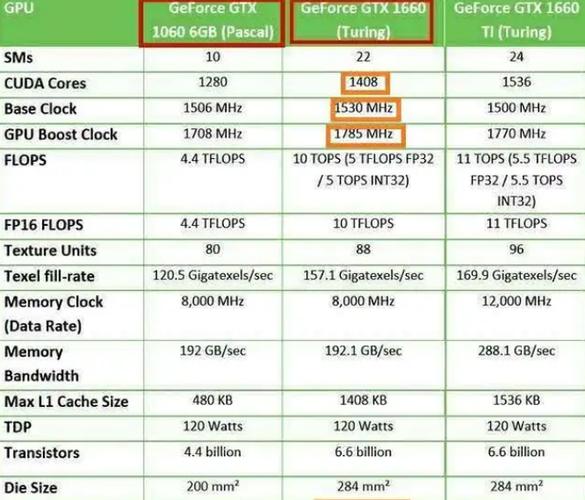 1660s七彩虹网驰和igame差距