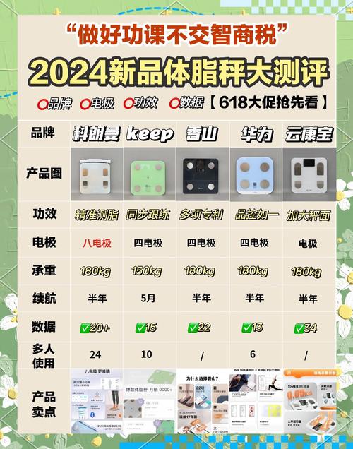 小米体脂秤1和2的区别