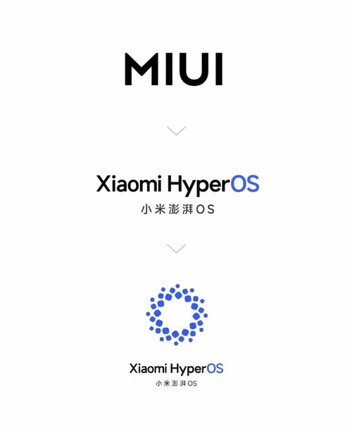 小米汽车鸿蒙版什么时候上架