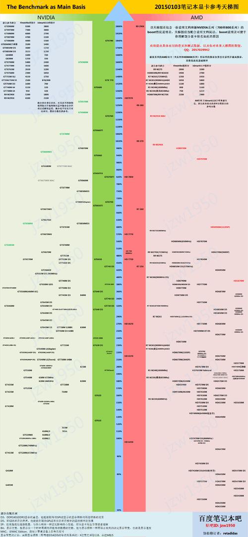 940m相当于什么显卡?