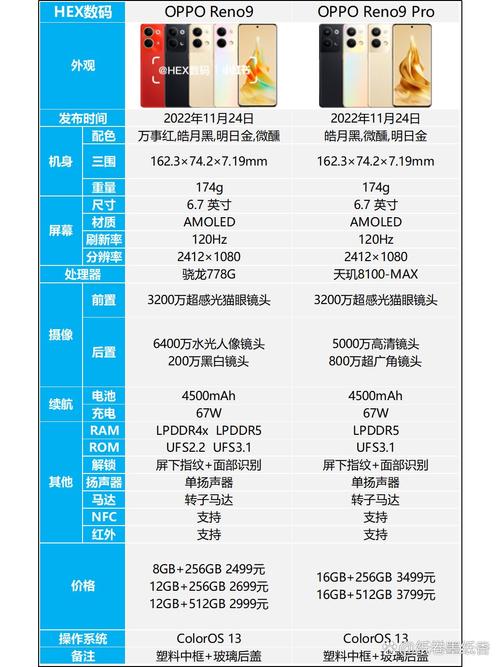 opporeno9和opporeno9pro型号对比
