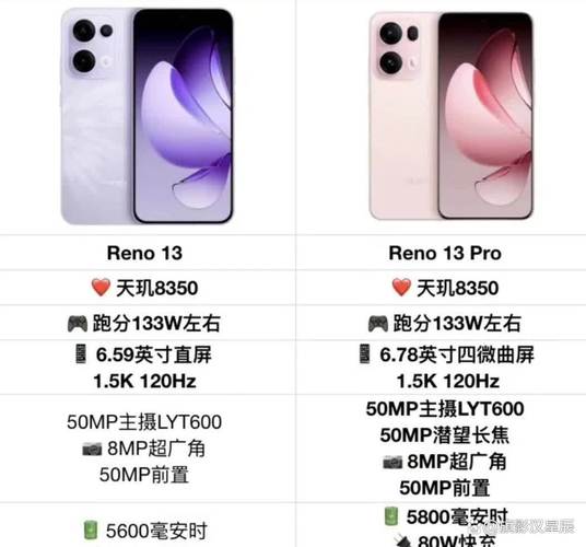 opporeno9什么档次
