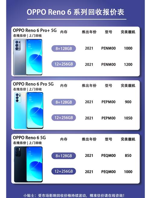 opporeno6费用介绍