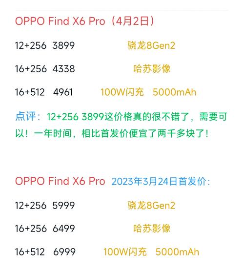 opporeno6pro多少钱?