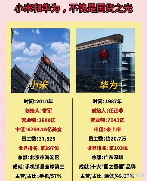 小米和华米是什么关系?