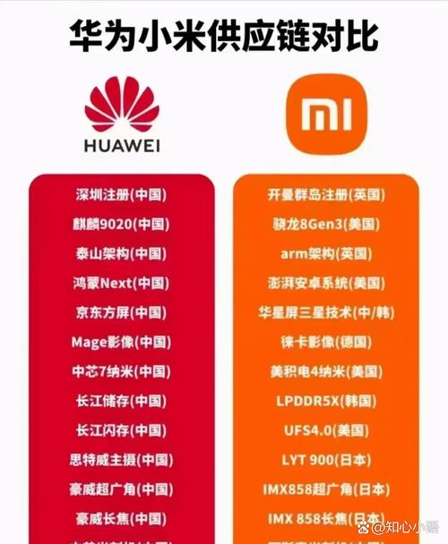 华米科技和小米关系