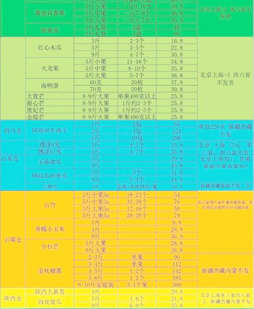 红富士苹果批发价一斤多少