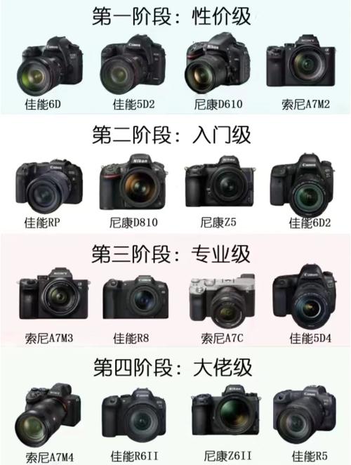 佳能450D的技术参数