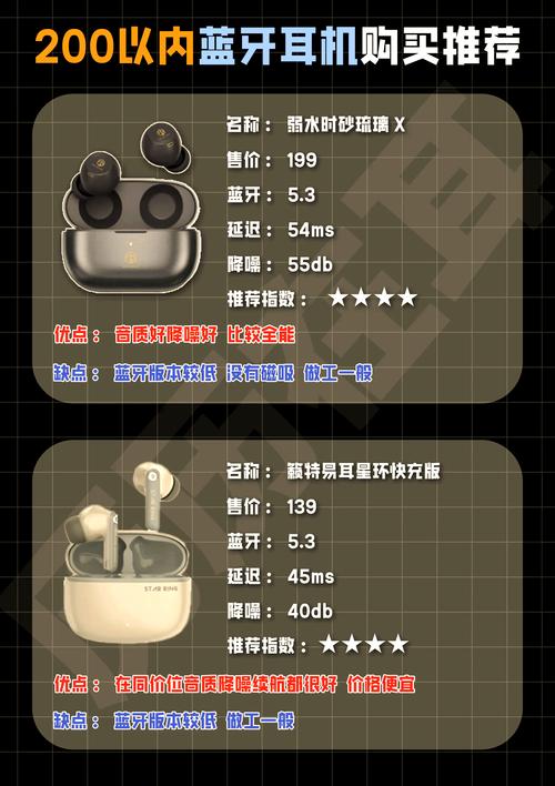 电脑耳机性价比排名榜