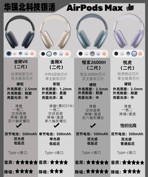 电脑耳机性价比推荐