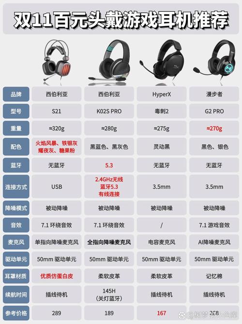 游戏耳机品牌前十名排名榜公布!