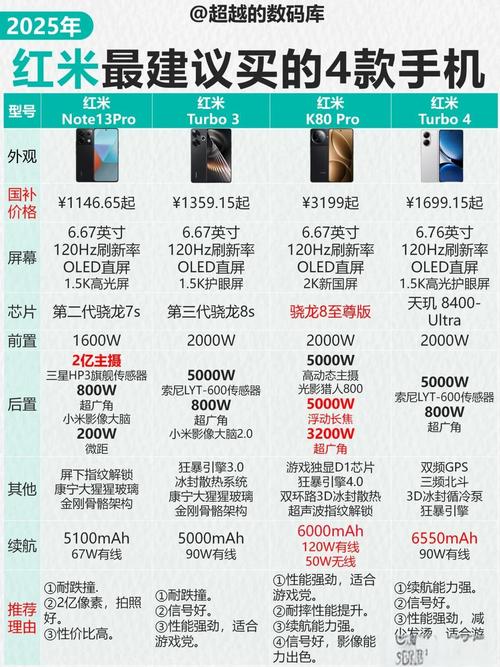 为什么不建议买红米11