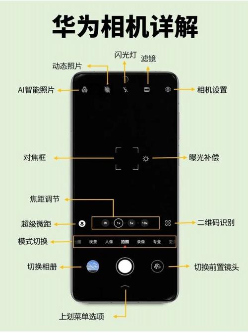 华为p20拍照如何变焦