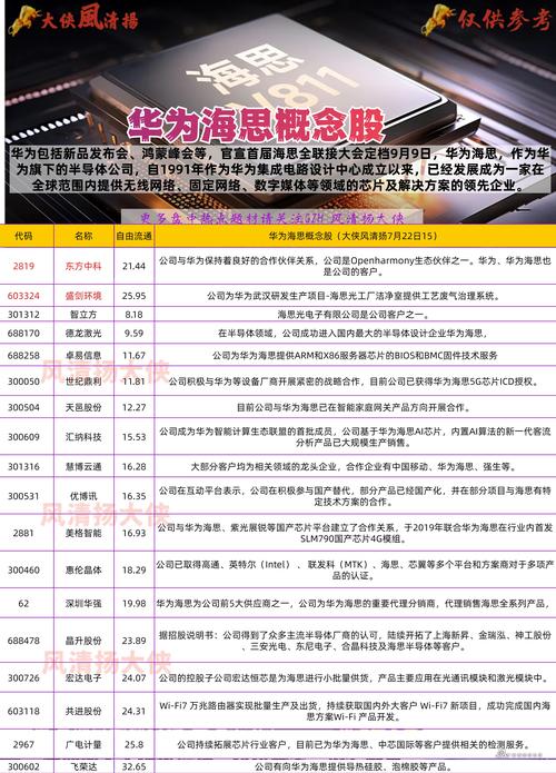 华为海思待遇怎么样?是否还值得应届生加入?