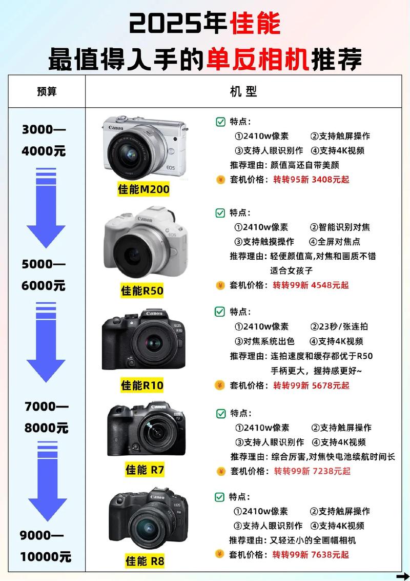 佳能单反能用几年