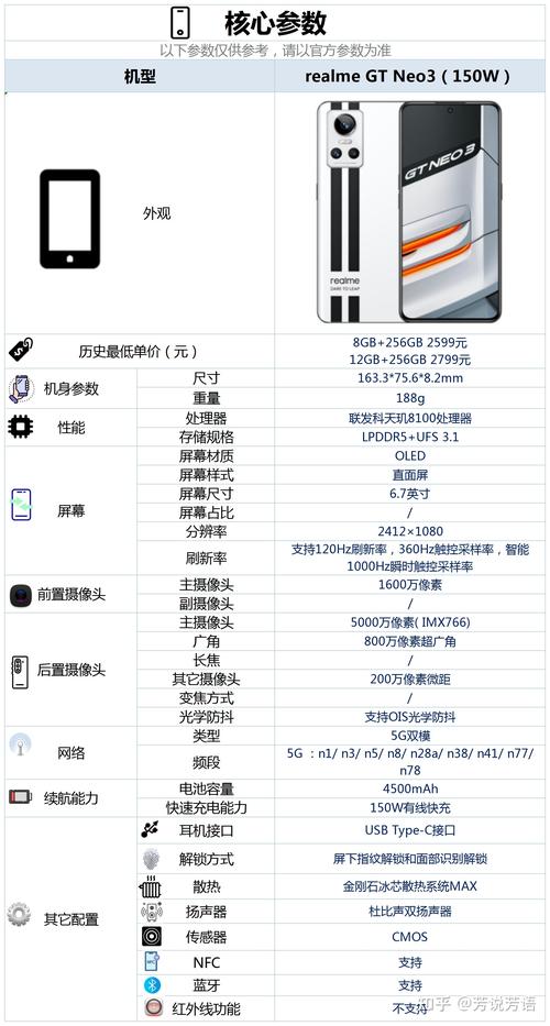 oppo真我手机报价
