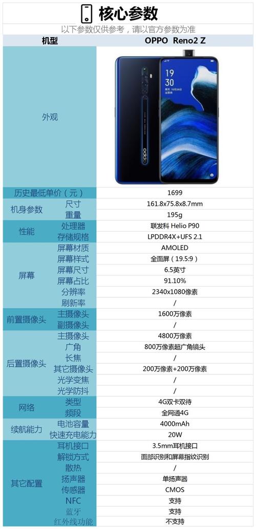 opporeno2z怎么截屏