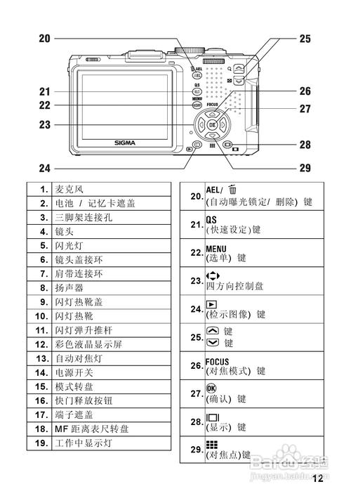 适马DP2s详细参数