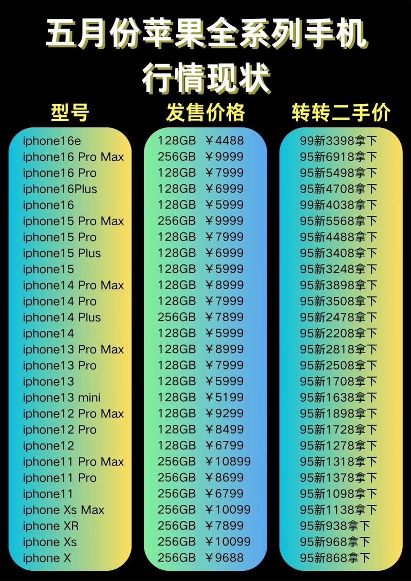 iphone5多少钱一个