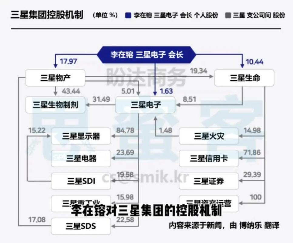 韩国变局已定,财阀还是那个财阀