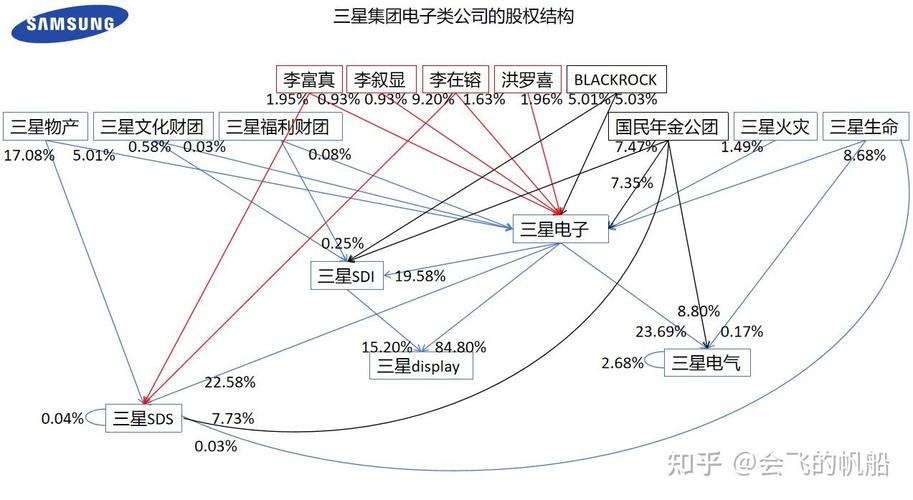三星掌门人李在镕案开庭,此案件有哪些疑点?