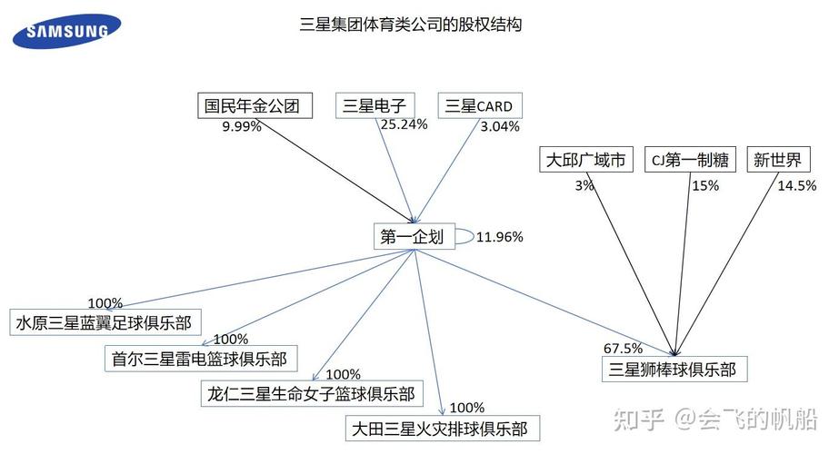 李在镕将被解除财团理事长职务,这对三星公司会产生多大的影响?_百度...
