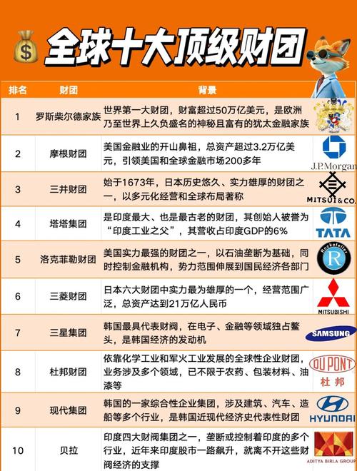 越南的三星式六大财阀