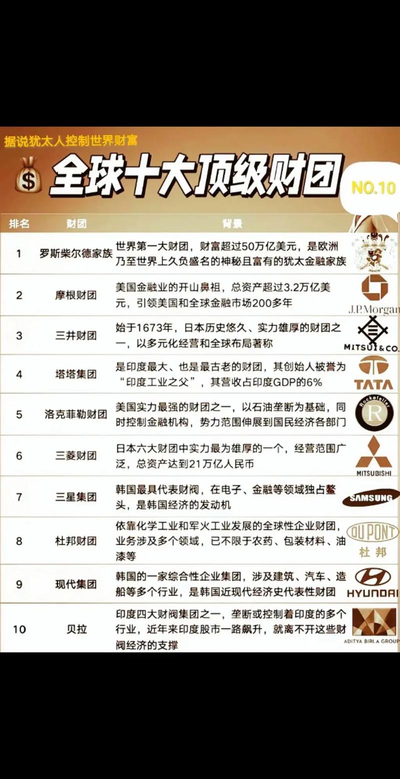 三星集团市值多少