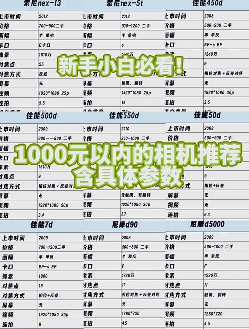 数码相机一般多少钱(5000元起步能买的高性价比相机)
