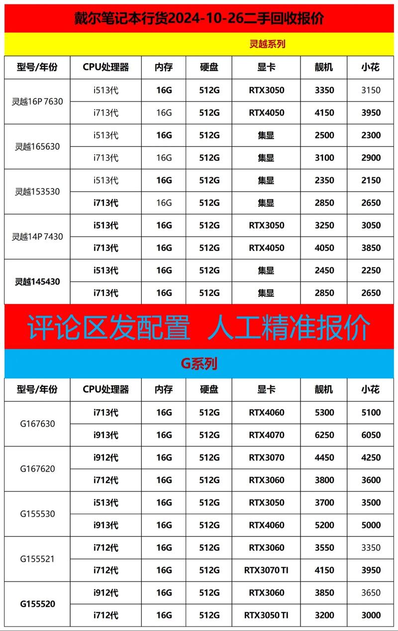 戴尔笔记本电脑能卖多少钱回收旧电脑折现,戴尔回收笔记本电脑吗_百度...