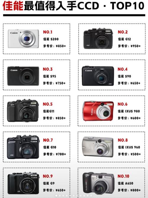 佳能a3200is?注意事项有哪些呢