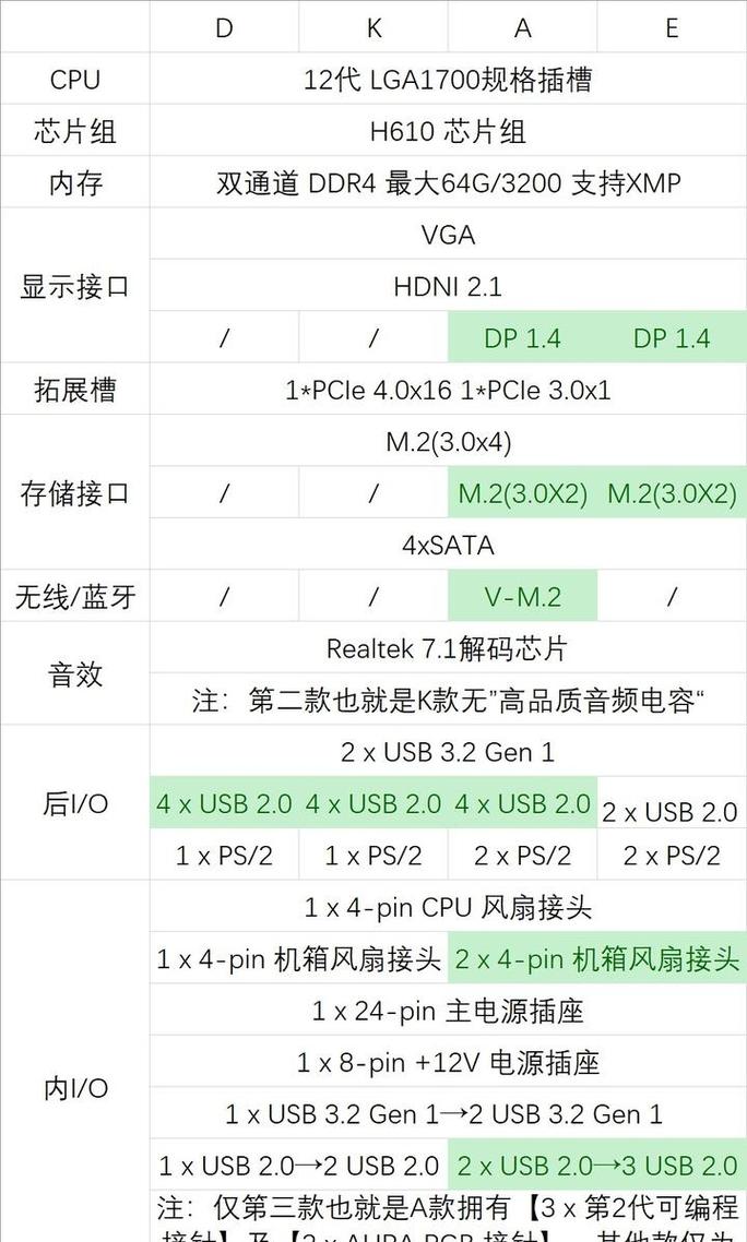 映泰的主板好还是昂达的主板好?
