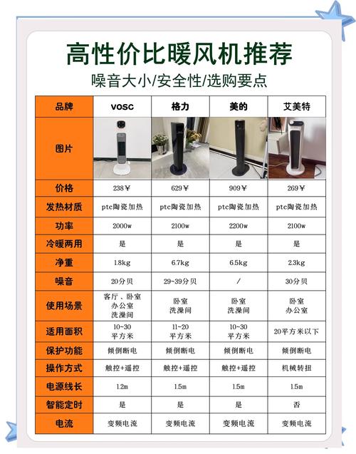 热风机前十品牌