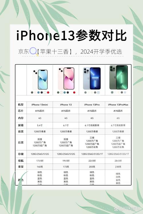 苹果增产1000万台iPhone13,释放了什么信号?