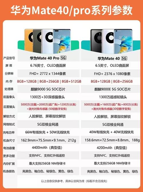 华为mate40pro配置参数详情华为mate40pro最新售价出炉