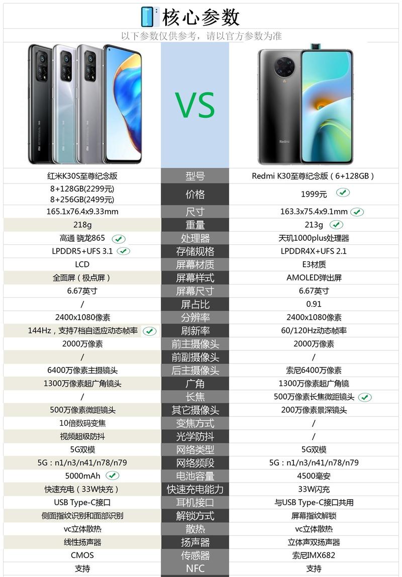 红米k30参数配置?