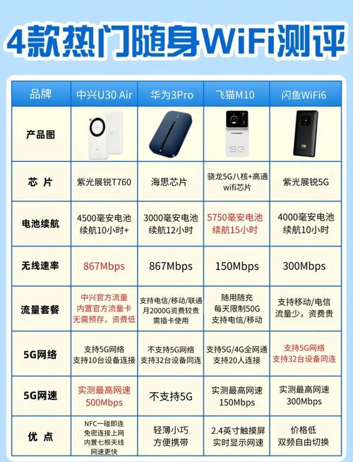 随身wifi比较好的前十品牌