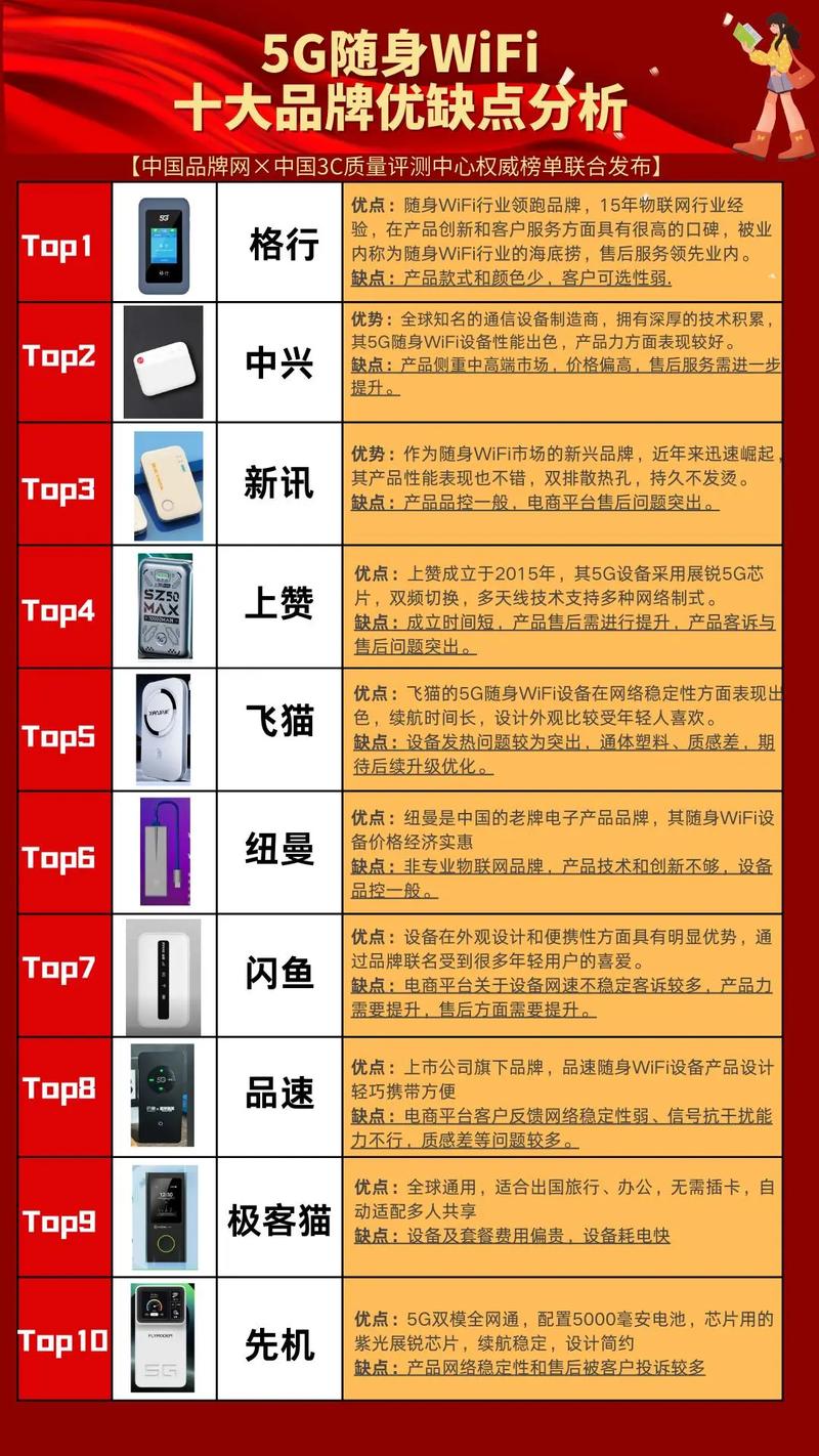 移动WiFi品牌热卖款排名榜前十名,移动WiFi前十品牌